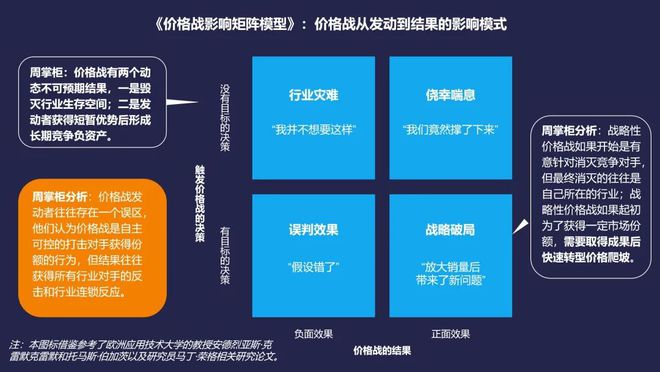 实践：以“用户价值最大化”重构竞争不朽情缘游戏网站址vivo商业升维